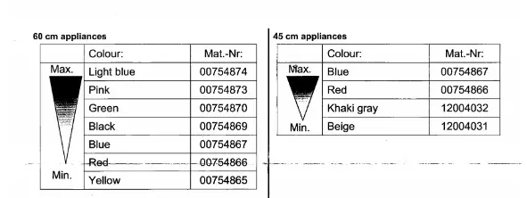 Pružiny dverí do umývačky BOSCH, Siemens, 754867 - blue