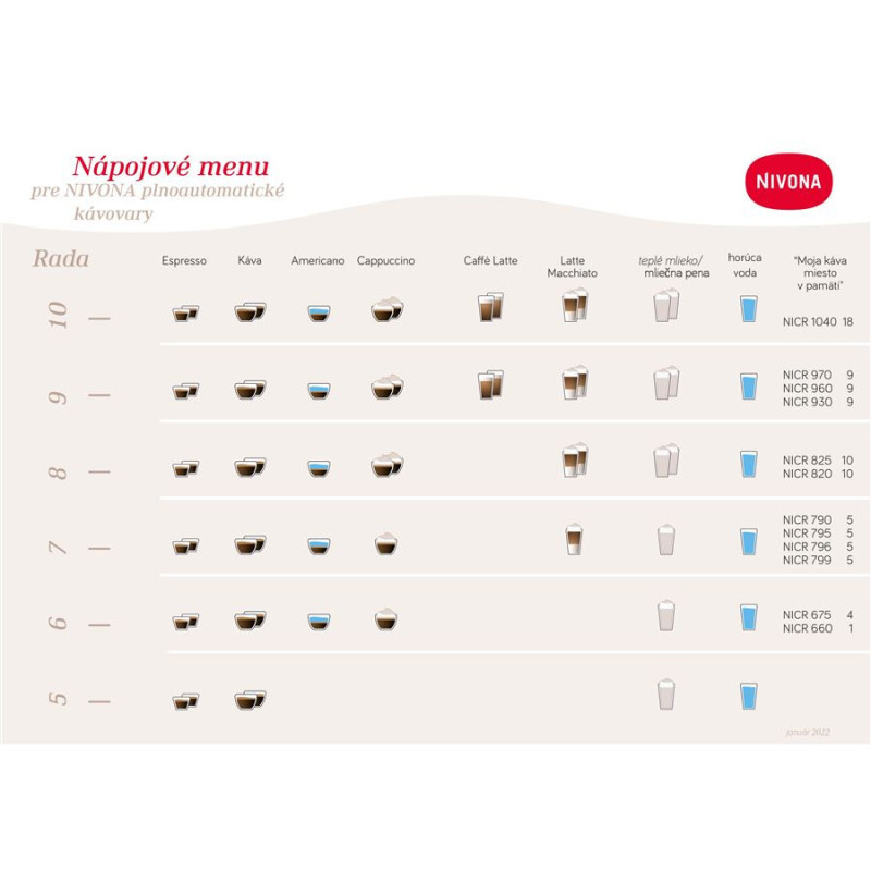 Nivona NICR 550 – automatický kávovar + 250 g zrnkovej kávy zadarmo